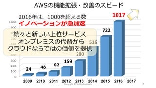 2009 2010 2011 2012 2013 2014 2015 2016 2017
82
159
280
516
4824
722
7
1017
AWSの機能拡張・改善のスピード
2016年は、1000を超える数
イノベーションが急加速
続々と新しい上位サービス
オンプレミスの代替から
クラウドならではの価値を提供
Copyright © Toshihide Atsumi
 