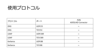 ʹåץȥ
ץȥ ݩ`

ADDS/AD Connector
DNS UDP/53 
DNS TCP/53 
LDAP UDP/389 
LDAP TCP/389 
Kerberos UDP/88 
Kerberos TCP/88 
 