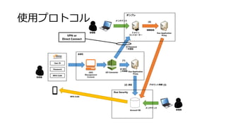 ʹåץȥ
AD ConnectorAWS
Management
Console
Account DB
MFA Code
Duo Application
Proxy
ɥᥤ
ȥ``
User ID
Password
MFA Code



ID Password
һJ^
ID MFA
J^
J^
ȡ
ͬ
ƥʥ
ƥʥ
AWS
ץ
Duo Security
Duo Application
Proxy
VPN or
Direct Connect
(1)
(2) (3)
(4)
 