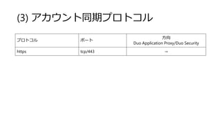 (3) ͬڥץȥ
ץȥ ݩ`

Duo Application Proxy/Duo Security
https tcp/443 
 
