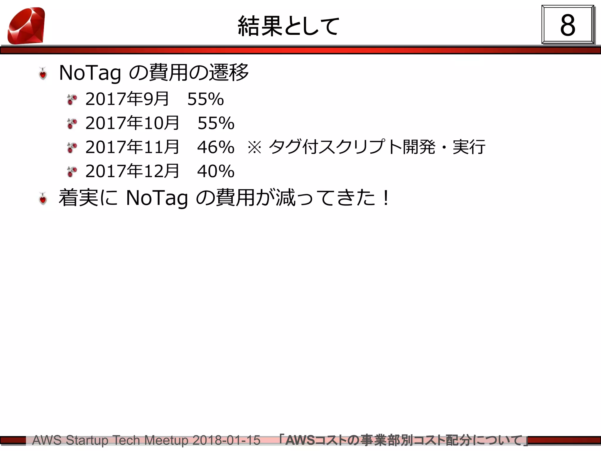 AWS Startup Tech Meetup 2018-01-15 「AWSコストの事業部別コスト配分について」
結果として
NoTag の費用の遷移
2017年9月 55％
2017年10月 55%
2017年11月 46% ※ タグ付スクリプト開発・実行
2017年12月 40%
着実に NoTag の費用が減ってきた！
8
 