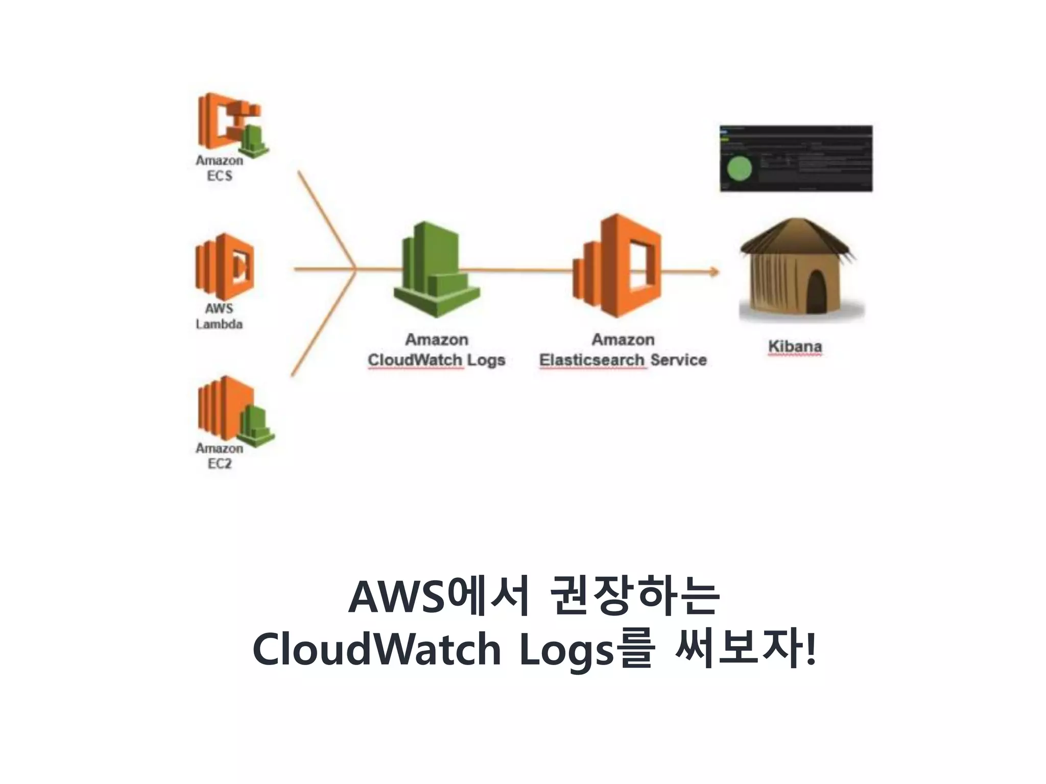 AWS에서 권장하는
CloudWatch Logs를 써보자!
 