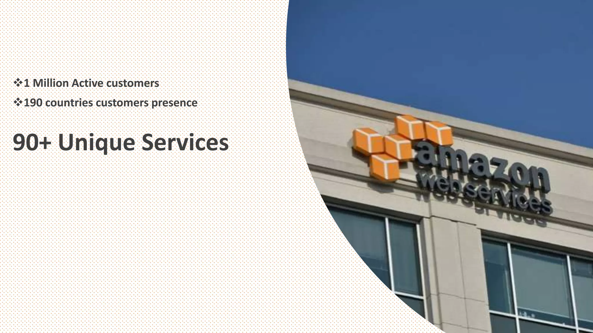 1 Million Active customers
190 countries customers presence
90+ Unique Services
 