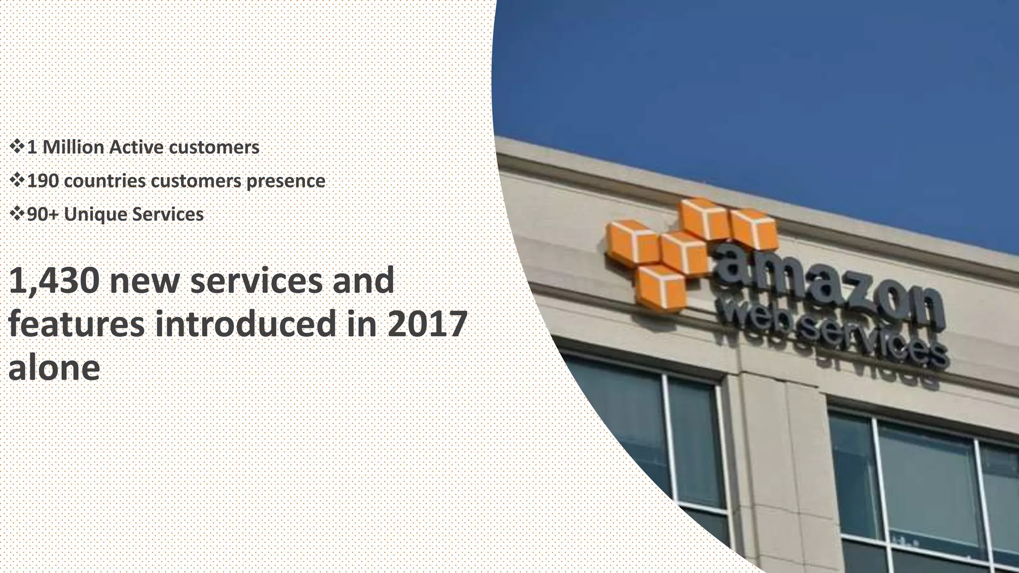 1 Million Active customers
190 countries customers presence
90+ Unique Services
1,430 new services and
features introduced in 2017
alone
 