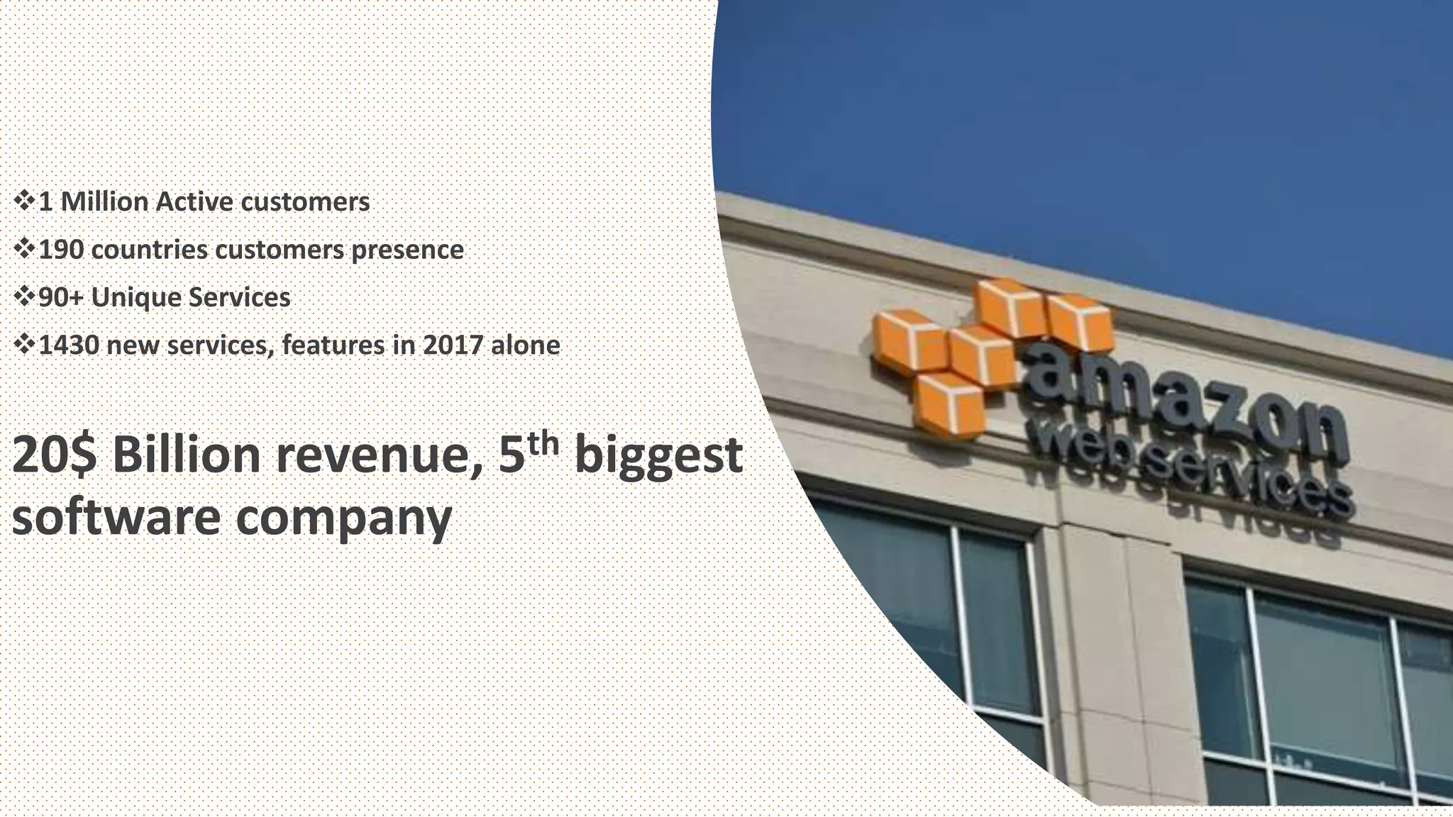 1 Million Active customers
190 countries customers presence
90+ Unique Services
1430 new services, features in 2017 alone
20$ Billion revenue, 5th biggest
software company
 