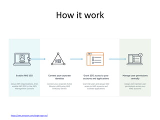 How it work
https://aws.amazon.com/single-sign-on/
 