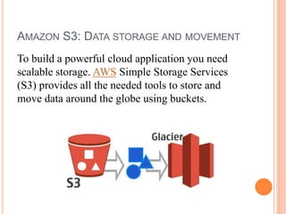 AMAZON S3: DATA STORAGE AND MOVEMENT
To build a powerful cloud application you need
scalable storage. AWS Simple Storage Services
(S3) provides all the needed tools to store and
move data around the globe using buckets.
 