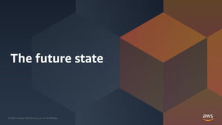 © 2020, Amazon Web Services, Inc. or its Affiliates.© 2020, Amazon Web Services, Inc. or its Affiliates.
The future state
 
