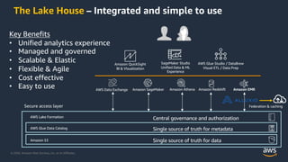 © 2020, Amazon Web Services, Inc. or its Affiliates.
The Lake House – Integrated and simple to use
Key Benefits
• Unified analytics experience
• Managed and governed
• Scalable & Elastic
• Flexible & Agile
• Cost effective
• Easy to use
Amazon S3
AWS Glue Data Catalog
AWS Lake Formation
Secure access layer
Amazon Redshift Amazon EMRAmazon AthenaAmazon SageMaker
Single source of truth for metadata
Single source of truth for data
Central governance and authorization
Amazon QuickSight
BI & Visualization
SageMaker Studio
Unified Data & ML
Experience
AWS Glue Studio / DataBrew
Visual ETL / Data Prep
Federation & caching
AWS Data Exchange
 