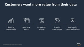 © 2020, Amazon Web Services, Inc. or its Affiliates.
Customers want more value from their data
Growing
exponentially
From new
sources
Increasingly
diverse
Used by
many people
Analyzed by
many applications
 