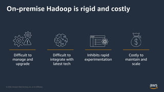 © 2020, Amazon Web Services, Inc. or its Affiliates.
On-premise Hadoop is rigid and costly
Difficult to
integrate with
latest tech
Costly to
maintain and
scale
Difficult to
manage and
upgrade
Inhibits rapid
experimentation
 