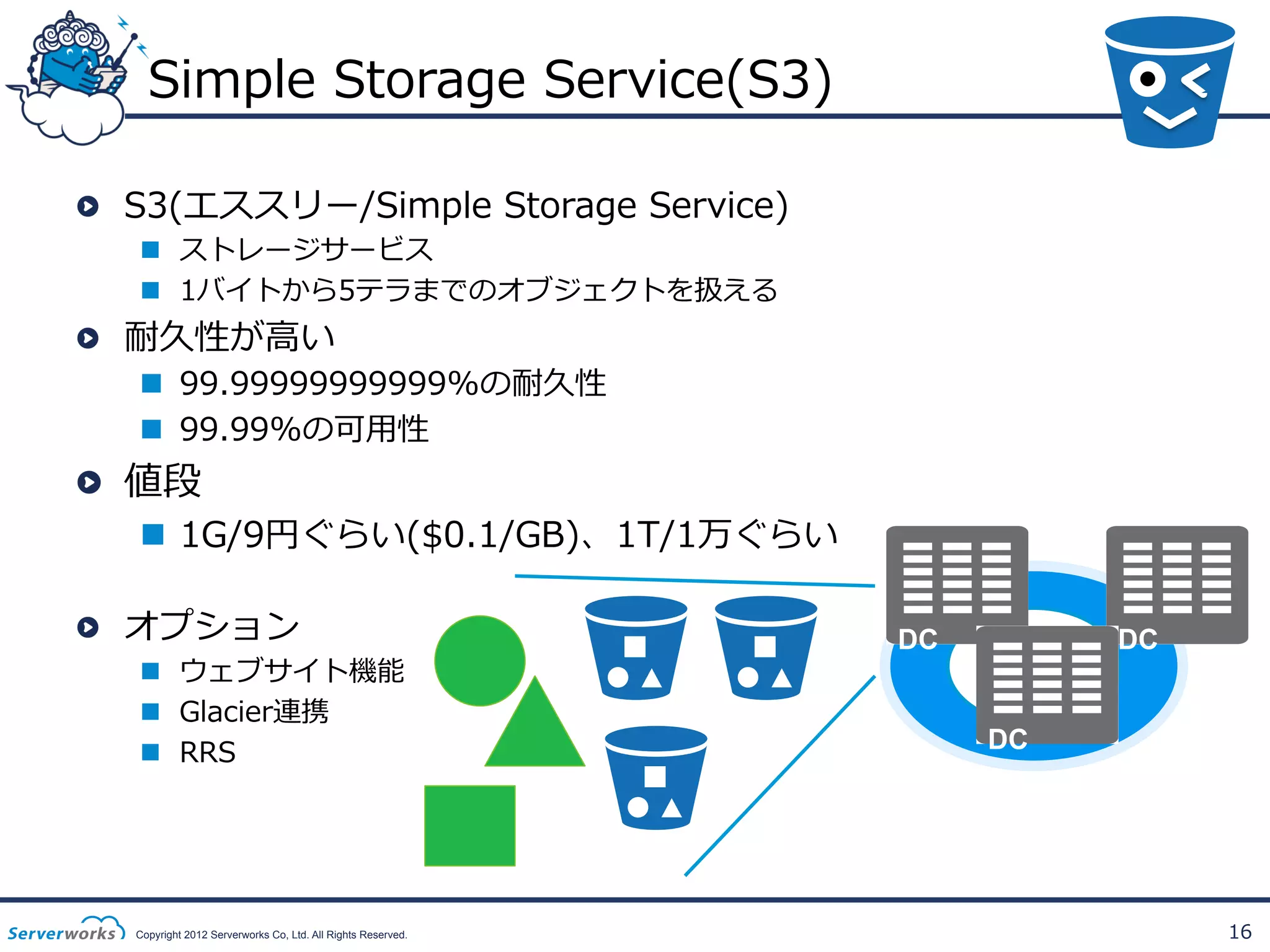 Simple  Storage  Service(S3)
!   S3(エススリー/Simple  Storage  Service)
n  ストレージサービス
n  1バイトから5テラまでのオブジェクトを扱える

!   耐久性が⾼高い

n  99.99999999999%の耐久性
n  99.99%の可⽤用性

!   値段

n  1G/9円ぐらい($0.1/GB)、1T/1万ぐらい

!   オプション

n  ウェブサイト機能
n  Glacier連携
n  RRS

Copyright 2012 Serverworks Co, Ltd. All Rights Reserved.

DC

DC
DC

16

 