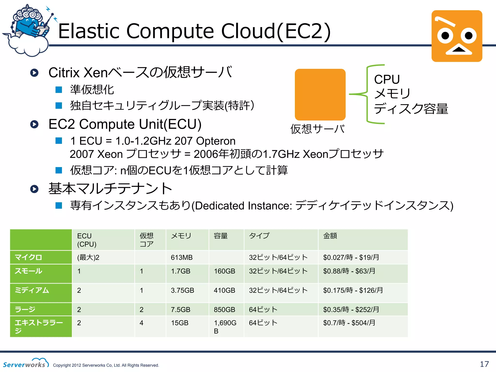 Elastic  Compute  Cloud(EC2)
!   Citrix Xenベースの仮想サーバ

CPU
メモリ
ディスク容量量

n  準仮想化
n  独⾃自セキュリティグループ実装(特許）

!   EC2 Compute Unit(ECU)

仮想サーバ

n  1 ECU = 1.0-1.2GHz 207 Opteron
2007 Xeon プロセッサ = 2006年年初頭の1.7GHz Xeonプロセッサ
n  仮想コア: n個のECUを1仮想コアとして計算

!   基本マルチテナント

n  専有インスタンスもあり(Dedicated Instance: デディケイテッドインスタンス)
ECU
(CPU)

仮想
コア

メモリ

容量量

タイプ

⾦金金額

32ビット/64ビット

$0.027/時 - $19/⽉月

マイクロ

(最⼤大)2

スモール

1

1

1.7GB

160GB

32ビット/64ビット

$0.88/時 - $63/⽉月

ミディアム

2

1

3.75GB

410GB

32ビット/64ビット

$0.175/時 - $126/⽉月

ラージ

2

2

7.5GB

850GB

64ビット

$0.35/時 - $252/⽉月

エキストララー
ジ

2

4

15GB

1,690G
B

64ビット

$0.7/時 - $504/⽉月

613MB

Copyright 2012 Serverworks Co, Ltd. All Rights Reserved.

17

 