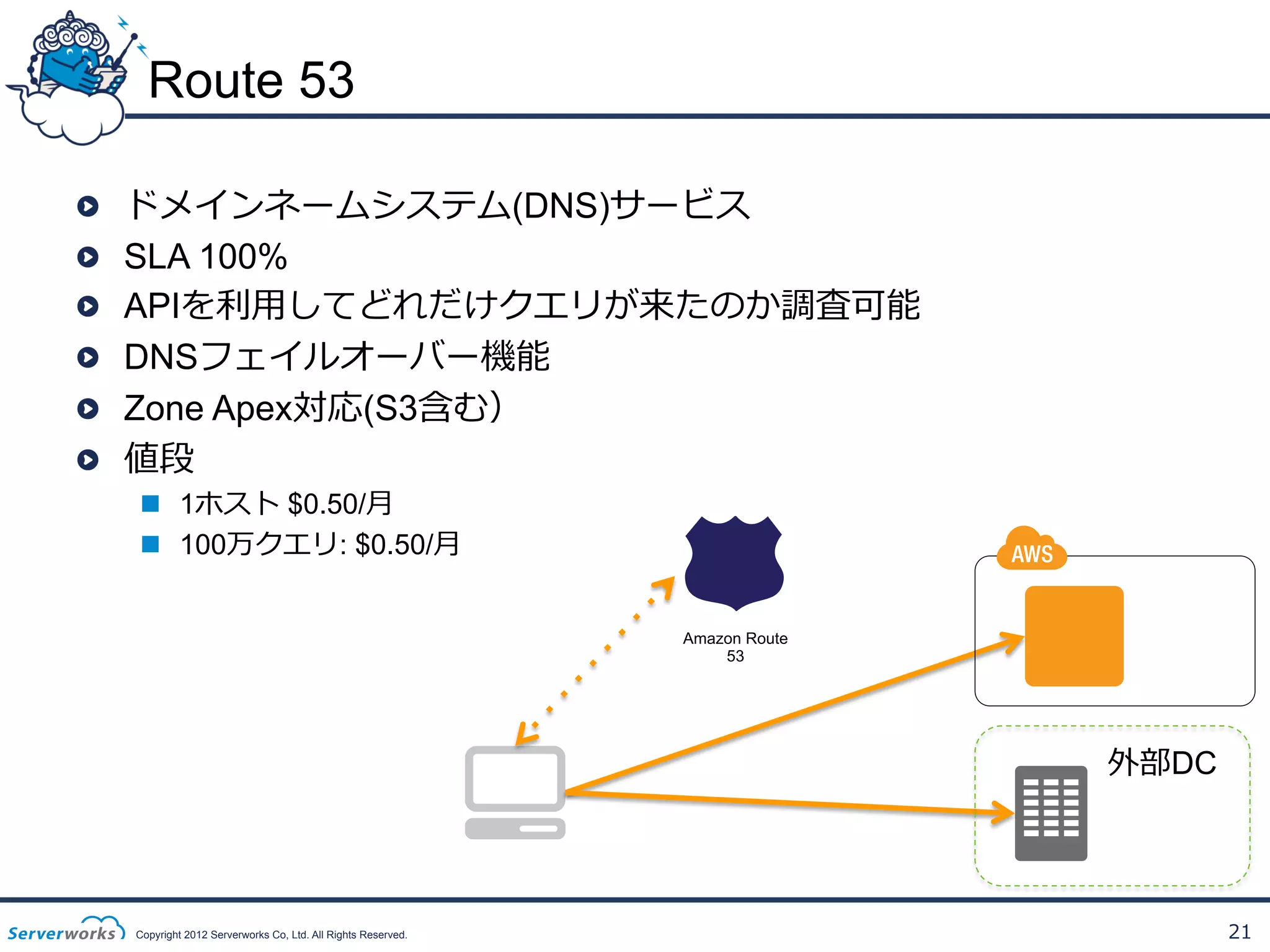 Route 53
!
!
!
!
!
!

 
 
 
 
 
 

ドメインネームシステム(DNS)サービス
SLA 100%
APIを利利⽤用してどれだけクエリが来たのか調査可能
DNSフェイルオーバー機能
Zone Apex対応(S3含む）
値段
n  1ホスト $0.50/⽉月
n  100万クエリ: $0.50/⽉月
Amazon Route
53

外部DC

Copyright 2012 Serverworks Co, Ltd. All Rights Reserved.

21

 