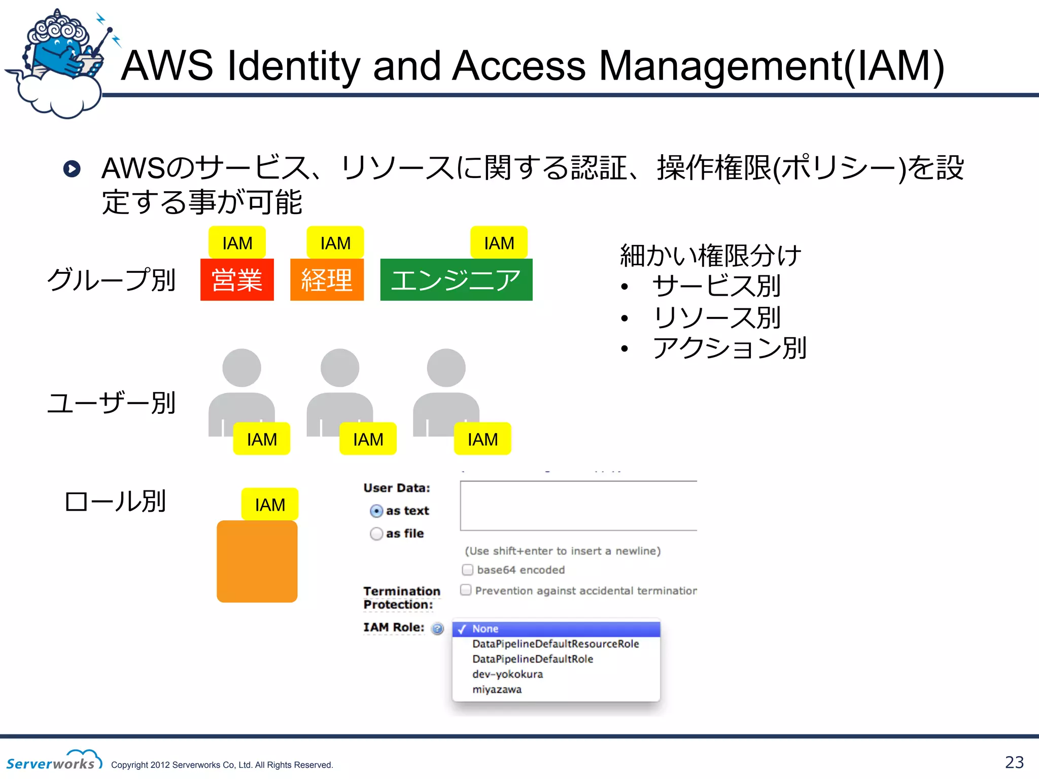 AWS Identity and Access Management(IAM)
!   AWSのサービス、リソースに関する認証、操作権限(ポリシー)を設
定する事が可能
IAM

グループ別

IAM

営業

IAM

経理理

エンジニア

細かい権限分け
•  サービス別
•  リソース別
•  アクション別

ユーザー別
IAM

ロール別

IAM

IAM

IAM

Copyright 2012 Serverworks Co, Ltd. All Rights Reserved.

23

 