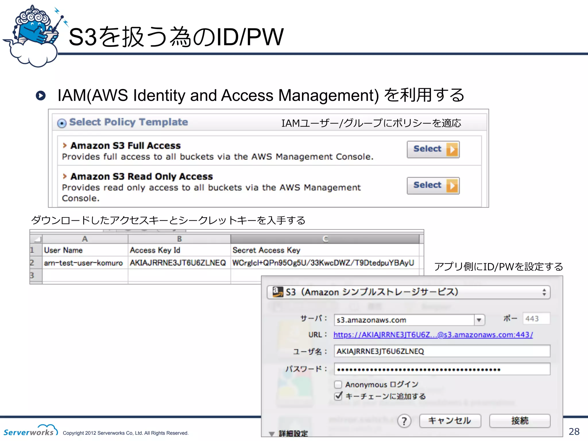 S3を扱う為のID/PW
!   IAM(AWS Identity and Access Management) を利利⽤用する
IAMユーザー/グループにポリシーを適応

ダウンロードしたアクセスキーとシークレットキーを⼊入⼿手する

アプリ側にID/PWを設定する

Copyright 2012 Serverworks Co, Ltd. All Rights Reserved.

28

 