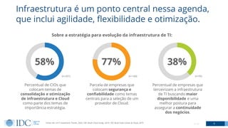Infraestrutura é um ponto central nessa agenda,
que inclui agilidade, flexibilidade e otimização.
6© IDC
58%
Percentual de CIOs que
colocam temas de
consolidação e otimização
de infraestrutura e Cloud
como parte dos temas de
importância estratégia.
(n=201)
77%
Parcela de empresas que
colocam segurança e
confiabilidade como temas
centrais para a seleção de um
provedor de Cloud.
(n=140)
38%
Percentual de empresas que
terceirizam a infraestrutura
de TI buscando maior
disponibilidade e uma
melhor postura para
assegurar a continuidade
dos negócios.
(n=95)
Fonte: IDC LA IT Investment Trends, 2020 / IDC Brazil Cloud Study, 2019 / IDC Brazil Data Center & Cloud, 2019
Sobre a estratégia para evolução da infraestrutura de TI:
 