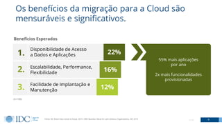 Os benefícios da migração para a Cloud são
mensuráveis e significativos.
8© IDC
Benefícios Esperados
Fonte: IDC Brazil Data Center & Cloud, 2019 / AWS Business Value for Latin America Organizations, IDC 2019
16%
22%
12%
Disponibilidade de Acesso
a Dados e Aplicações
Facilidade de Implantação e
Manutenção
Escalabilidade, Performance,
Flexibilidade
3.
2.
1.
(n=106)
55% mais aplicações
por ano
2x mais funcionalidades
provisionadas
 