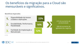Os benefícios da migração para a Cloud são
mensuráveis e significativos.
9© IDC
Benefícios Esperados
Fonte: IDC Brazil Data Center & Cloud, 2019 / AWS Business Value for Latin America Organizations, IDC 2019
16%
22%
12%
Disponibilidade de Acesso
a Dados e Aplicações
Facilidade de Implantação e
Manutenção
Escalabilidade, Performance,
Flexibilidade
3.
2.
1.
(n=106)
41% de aumento de
produtividade
28% de aumento de
agilidade dos negócios
 