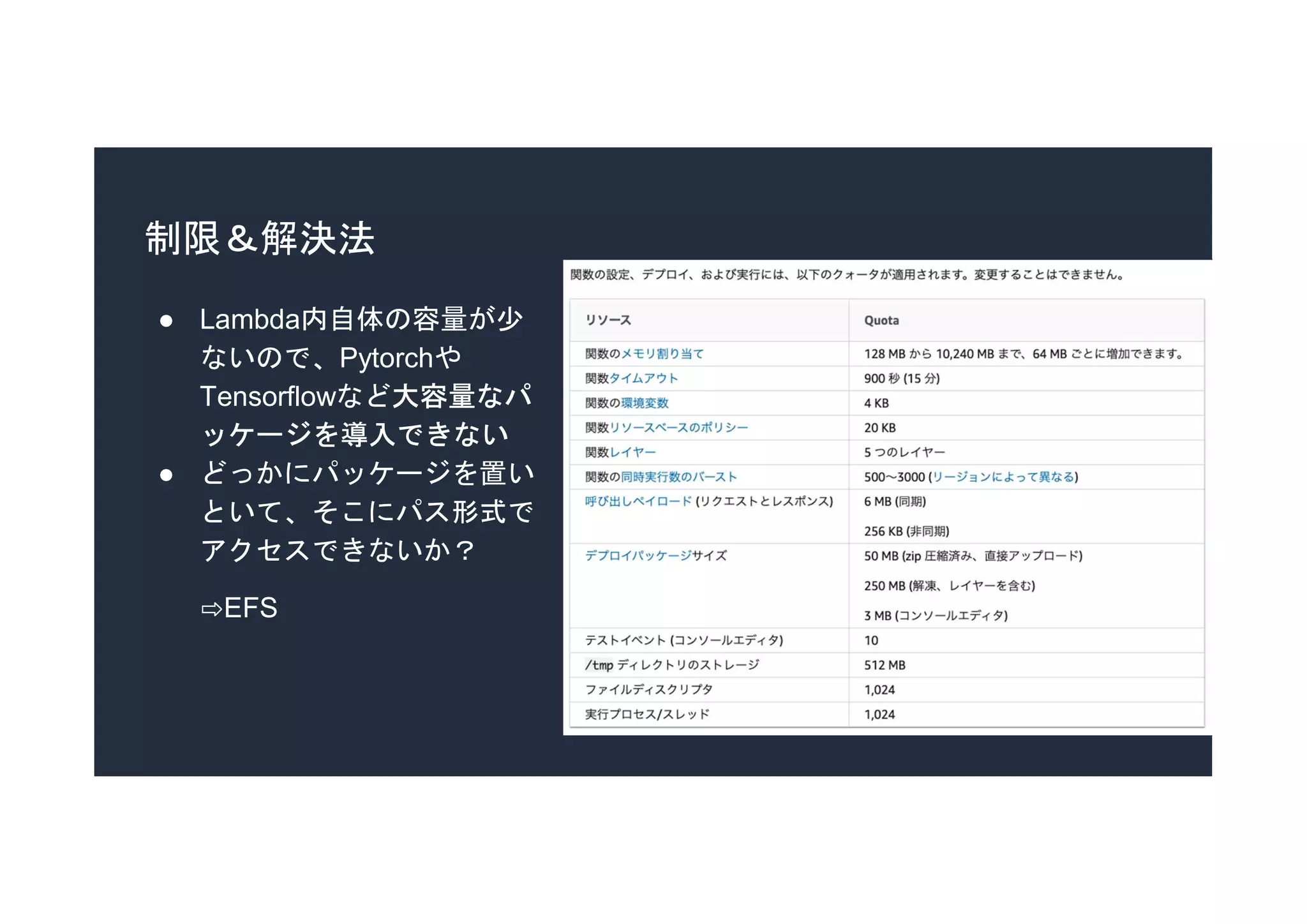 制限＆解決法
● Lambda内自体の容量が少
ないので、Pytorchや
Tensorflowなど大容量なパ
ッケージを導入できない
● どっかにパッケージを置い
といて、そこにパス形式で
アクセスできないか？
EFS
 