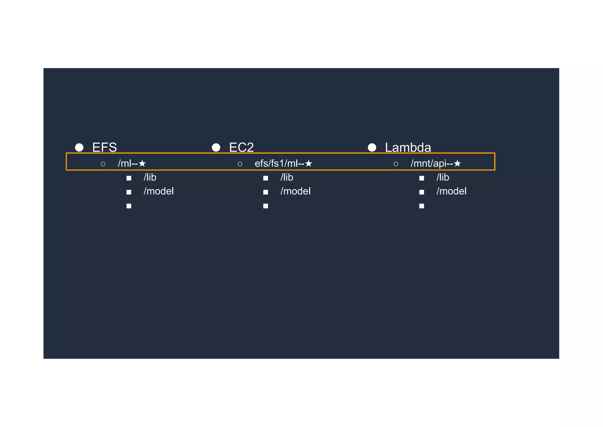 ● EFS
○ /ml--★
■ /lib
■ /model
■
● EC2
○ efs/fs1/ml--★
■ /lib
■ /model
■
● Lambda
○ /mnt/api--★
■ /lib
■ /model
■
 