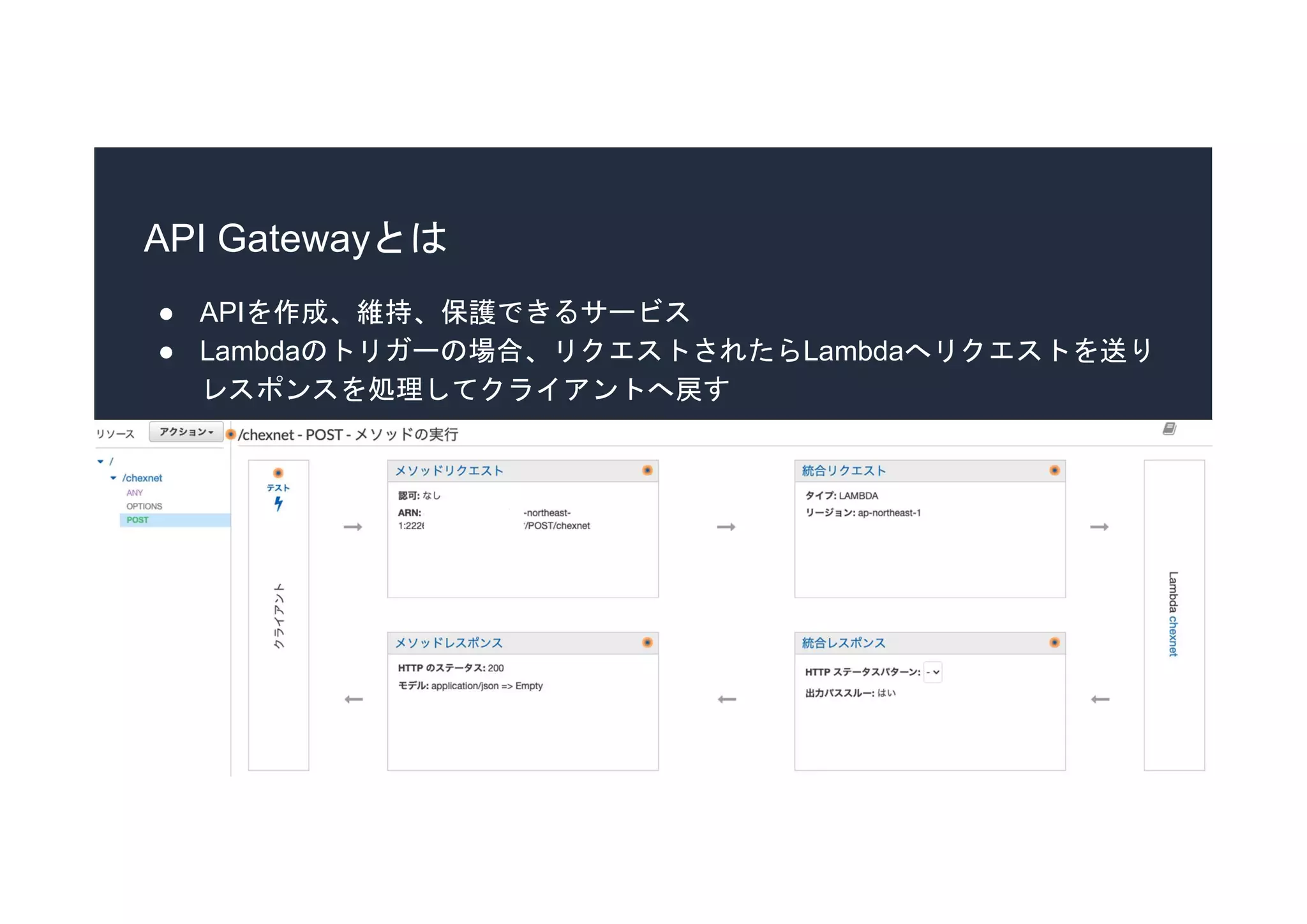 API Gatewayとは
● APIを作成、維持、保護できるサービス
● Lambdaのトリガーの場合、リクエストされたらLambdaへリクエストを送り
レスポンスを処理してクライアントへ戻す
 