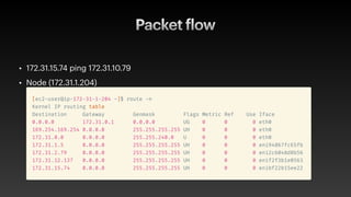 Packet
f
low
• 172.31.15.74 ping 172.31.10.79


• Node (172.31.1.204)
 