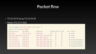Packet
f
low
• 172.31.15.74 ping 172.31.10.79


• Node (172.31.11.162)
 
