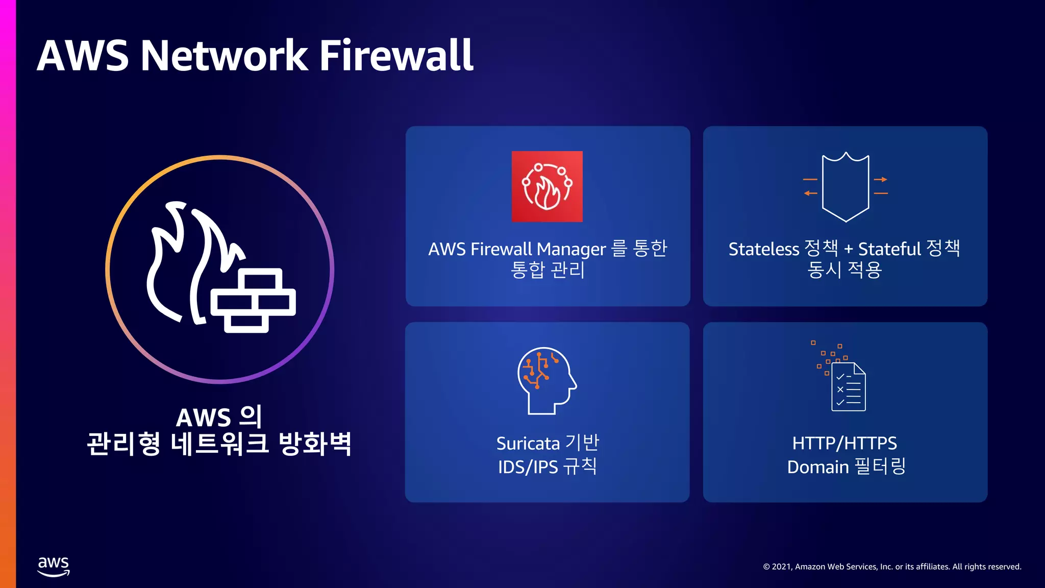 © 2021, Amazon Web Services, Inc. or its affiliates. All rights reserved.
© 2021, Amazon Web Services, Inc. or its affiliates. All rights reserved.
AWS Network Firewall
 