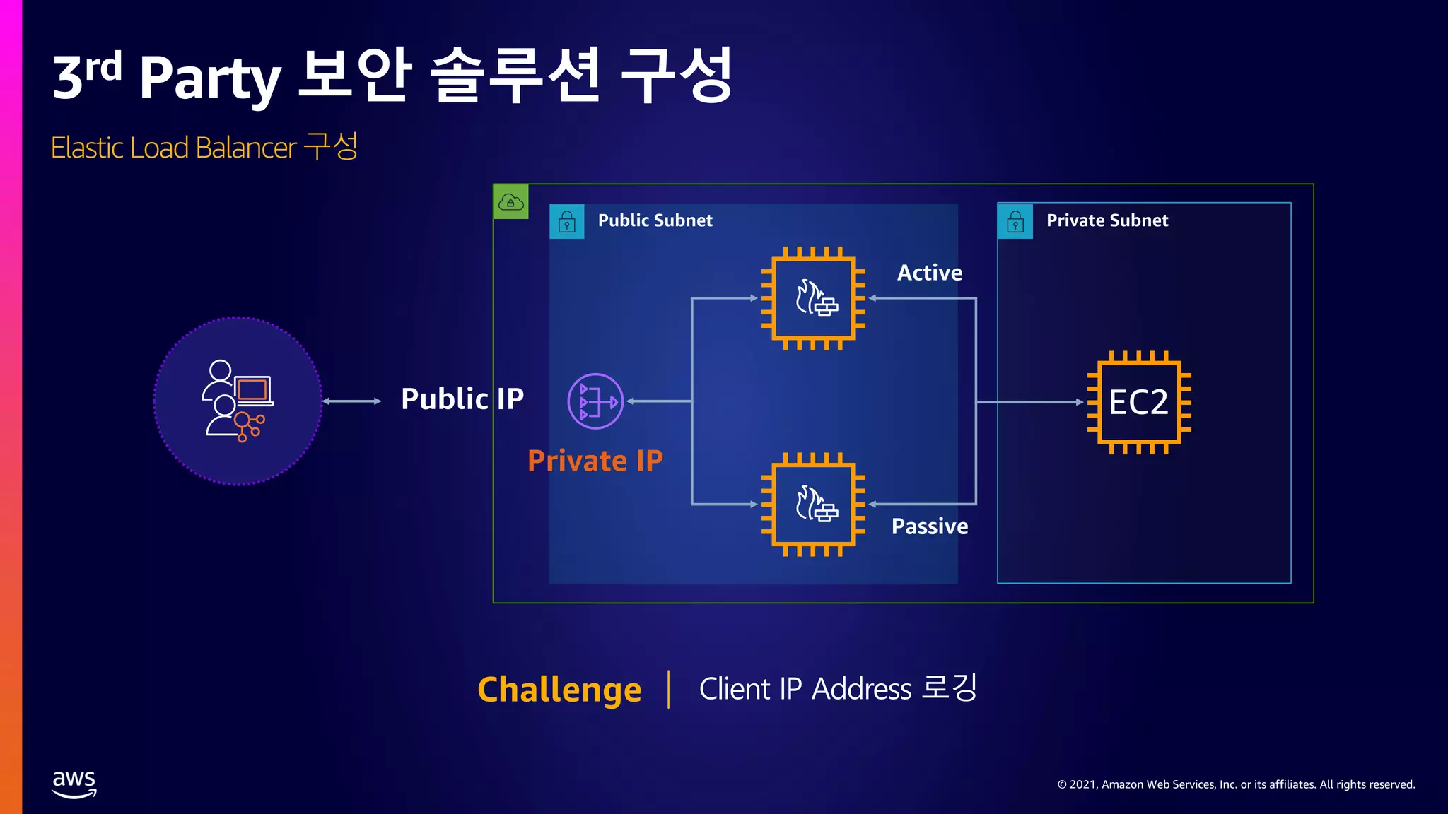 © 2021, Amazon Web Services, Inc. or its affiliates. All rights reserved.
© 2021, Amazon Web Services, Inc. or its affiliates. All rights reserved.
3rd Party 보안 솔루션 구성
EC2
Private IP
Public IP
Client IP Address 로깅
Elastic Load Balancer 구성
Challenge
 