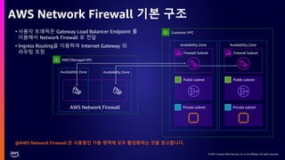 © 2021, Amazon Web Services, Inc. or its affiliates. All rights reserved.
© 2021, Amazon Web Services, Inc. or its affiliates. All rights reserved.
AWS Network Firewall 기본 구조
• 사용자 트래픽은 Gateway Load Balancer Endpoint 를
이용해서 Network Firewall 로 전달
• Ingress Routing을 이용하여 Internet Gateway 의
라우팅 조정 Firewall Subnet
Customer VPC
Availability Zone Availability Zone
Firewall Subnet
Public subnet Public subnet
Private subnet Private subnet
AWS Managed VPC
AWS Network Firewall
Availability Zone Availability Zone
@AWS Network Firewall 은 사용중인 가용 영역에 모두 활성화하는 것을 권고합니다.
 