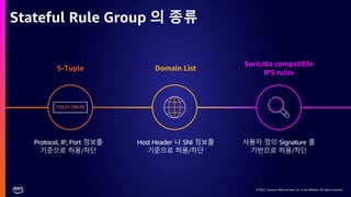 © 2021, Amazon Web Services, Inc. or its affiliates. All rights reserved.
© 2021, Amazon Web Services, Inc. or its affiliates. All rights reserved.
Stateful Rule Group 의 종류
5-Tuple Domain List
Suricata compatible
IPS rules
Protocol, IP, Port 정보를
기준으로 허용/차단
Host Header 나 SNI 정보를
기준으로 허용/차단
사용자 정의 Signature 를
기반으로 허용/차단
172.31.193.25
 