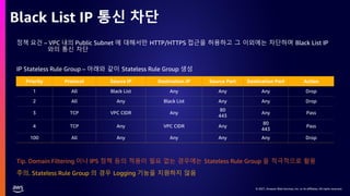 © 2021, Amazon Web Services, Inc. or its affiliates. All rights reserved.
© 2021, Amazon Web Services, Inc. or its affiliates. All rights reserved.
Black List IP 통신 차단
정책 요건 – VPC 내의 Public Subnet 에 대해서만 HTTP/HTTPS 접근을 허용하고 그 이외에는 차단하며 Black List IP
와의 통신 차단
IP Stateless Rule Group – 아래와 같이 Stateless Rule Group 생성
Priority Protocol Source IP Destination IP Source Port Destination Port Action
1 All Black List Any Any Any Drop
2 All Any Black List Any Any Drop
3 TCP VPC CIDR Any
80
443
Any Pass
4 TCP Any VPC CIDR Any
80
443
Pass
100 All Any Any Any Any Drop
Tip. Domain Filtering 이나 IPS 정책 등의 적용이 필요 없는 경우에는 Stateless Rule Group 을 적극적으로 활용
주의. Stateless Rule Group 의 경우 Logging 기능을 지원하지 않음
 