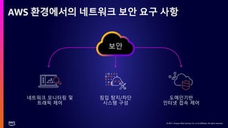 © 2021, Amazon Web Services, Inc. or its affiliates. All rights reserved.
© 2021, Amazon Web Services, Inc. or its affiliates. All rights reserved.
AWS 환경에서의 네트워크 보안 요구 사항
보안
 