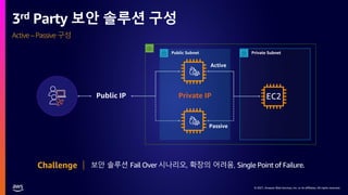 © 2021, Amazon Web Services, Inc. or its affiliates. All rights reserved.
© 2021, Amazon Web Services, Inc. or its affiliates. All rights reserved.
Active – Passive 구성
3rd Party 보안 솔루션 구성
EC2
Private IP
Public IP
보안 솔루션 Fail Over 시나리오, 확장의 어려움, Single Point of Failure.
Challenge
 