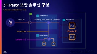 © 2021, Amazon Web Services, Inc. or its affiliates. All rights reserved.
© 2021, Amazon Web Services, Inc. or its affiliates. All rights reserved.
3rd Party 보안 솔루션 구성
Elastic IP Gateway Load Balancer Endpoint
Private IP
Gateway Load Balancer 구성
EC2
EC2
Private Link
GENEVE 터널
 