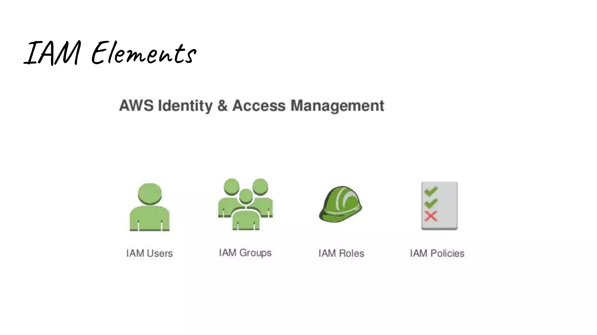 IAM Elements
 