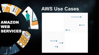 AMAZON
WEB
SERVICES
AWS Use Cases
 