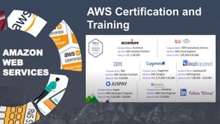 AMAZON
WEB
SERVICES
AWS Certification and
Training
 