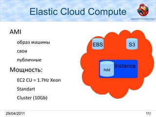 Управление через API 