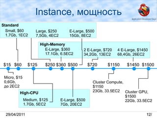 Дополнительные сервисы (часто) 
