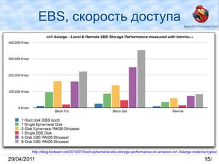 Управление через API 
