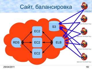 Бесплатный вход 