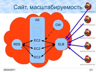 Разработан в Кейптауне (ЮАР) 