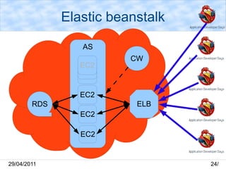 Много сервисов (IaaS, PaaS, SaaS ...) 