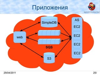 Богатая инфраструктура вокруг 