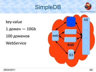 Регионы и зоны US East US West Europe Asia 