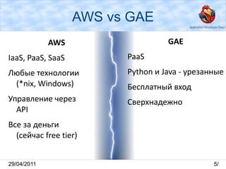Что такое облако? 
