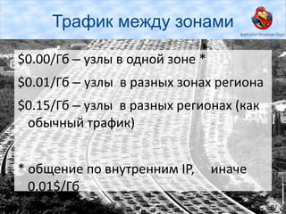 Сервер по «звонку» 