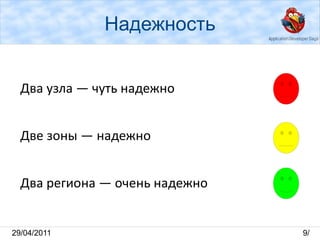 Только сервера IaaS Оплата за ресурсы 